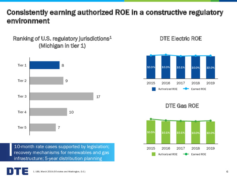 Mizuho NDR Presentation – DTE Energy Co. – slide 6