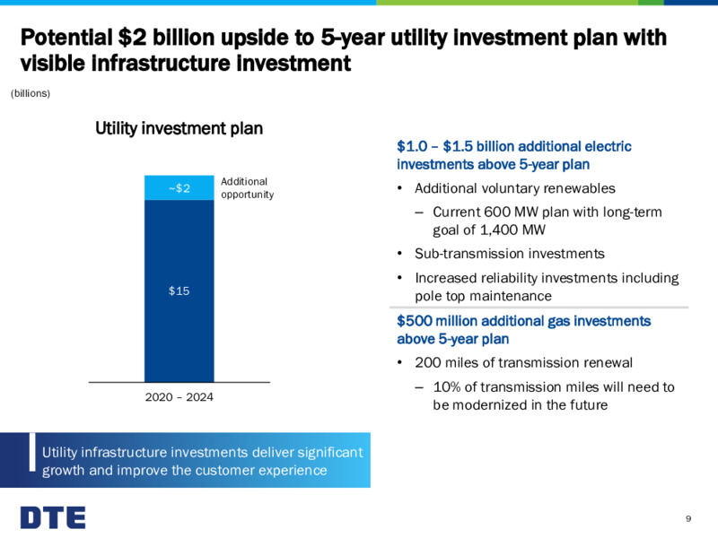 Mizuho NDR Presentation – DTE Energy Co. – slide 9