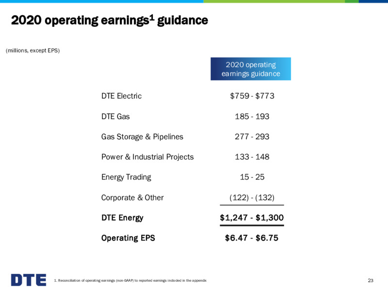 Mizuho NDR Presentation – DTE Energy Co. – slide 23