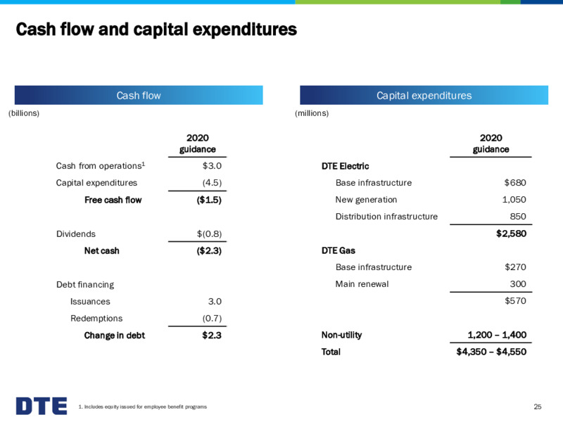 Mizuho NDR Presentation – DTE Energy Co. – slide 25