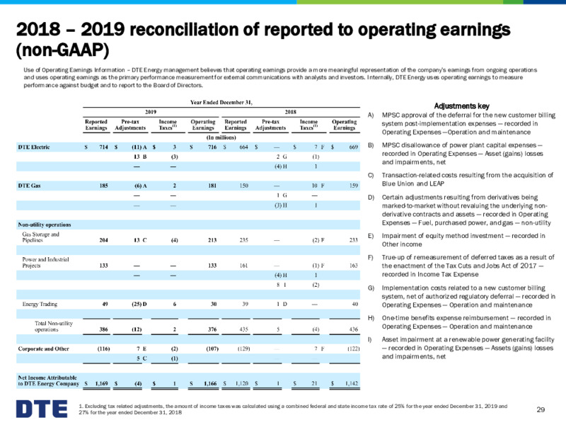 Mizuho NDR Presentation – DTE Energy Co. – slide 29
