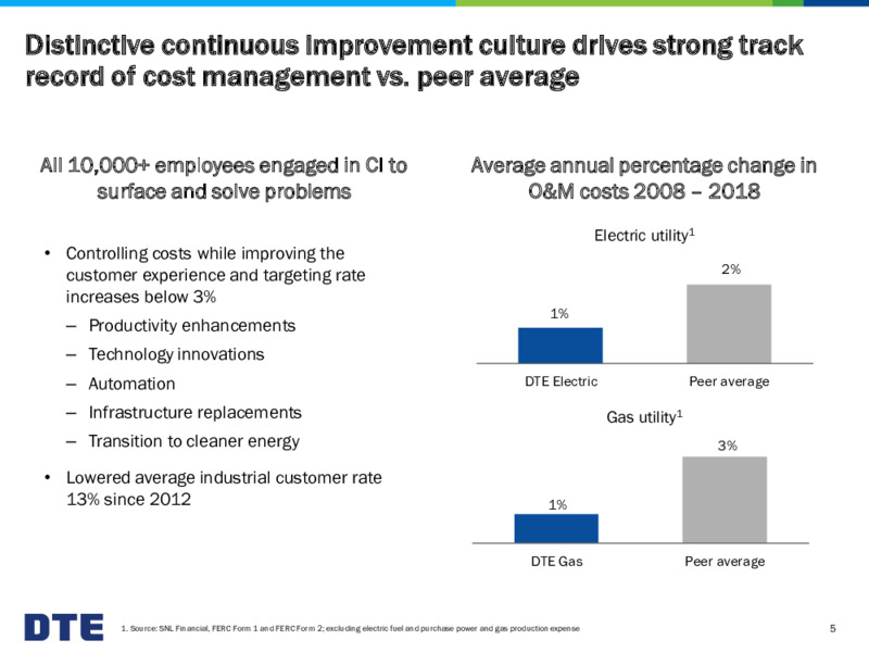 March 2020 Investor Presentation – DTE Energy Co. – slide 5
