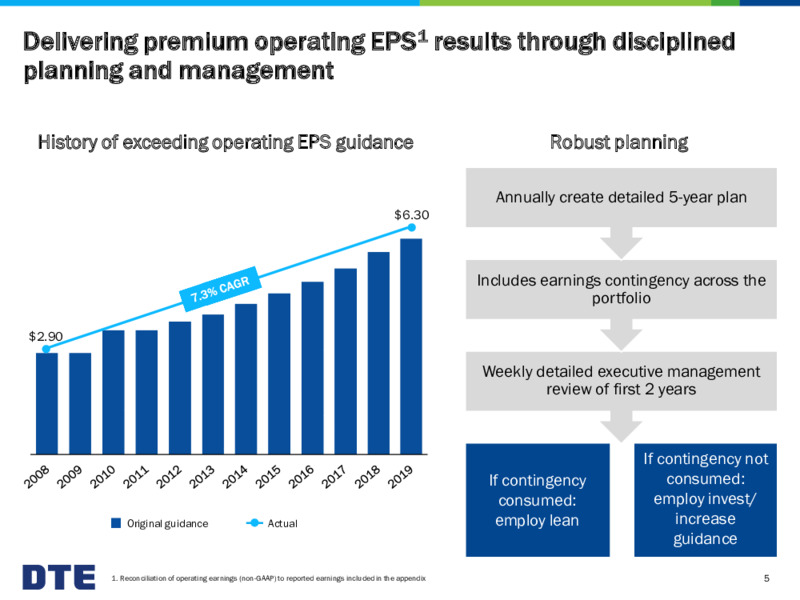 March 2020 Investor Presentation – DTE Energy Co. – slide 5