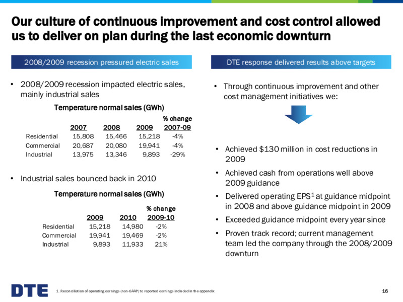 March 2020 Investor Presentation – DTE Energy Co. – slide 16