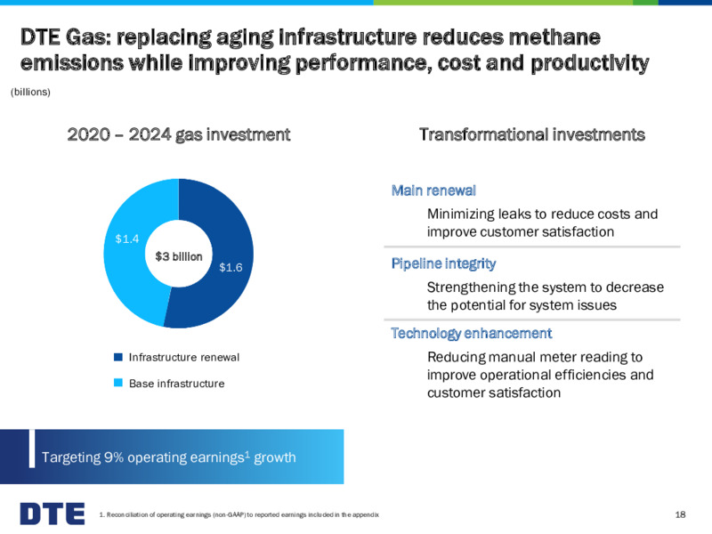 March 2020 Investor Presentation – DTE Energy Co. – slide 18