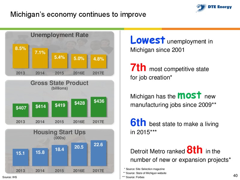 Business Update – DTE Energy Co. – slide 39