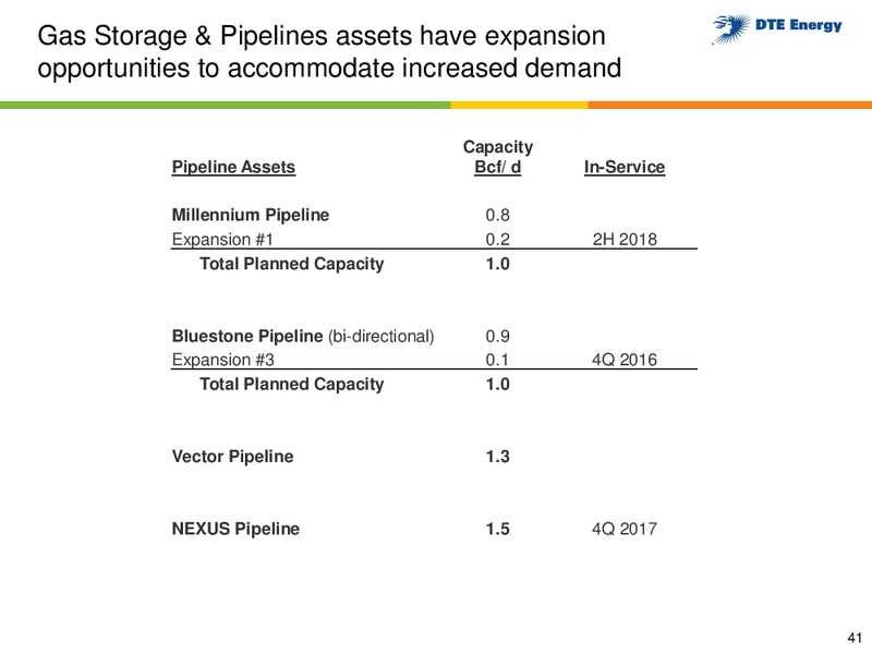 Business Update – DTE Energy Co. – slide 40