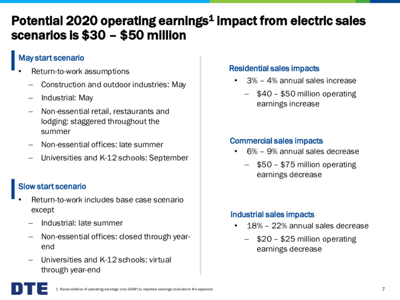 AGA Financial Forum – DTE Energy Co. – slide 7