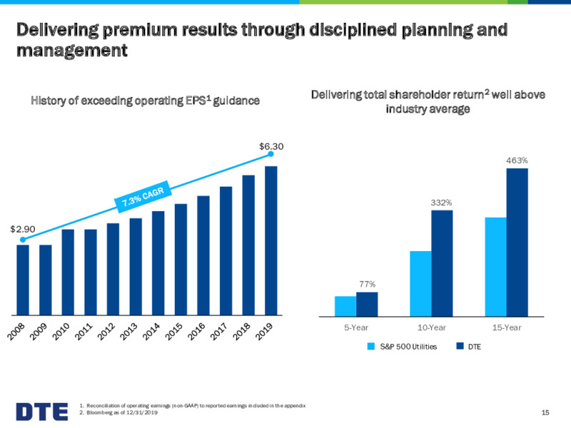 AGA Financial Forum – DTE Energy Co. – slide 15