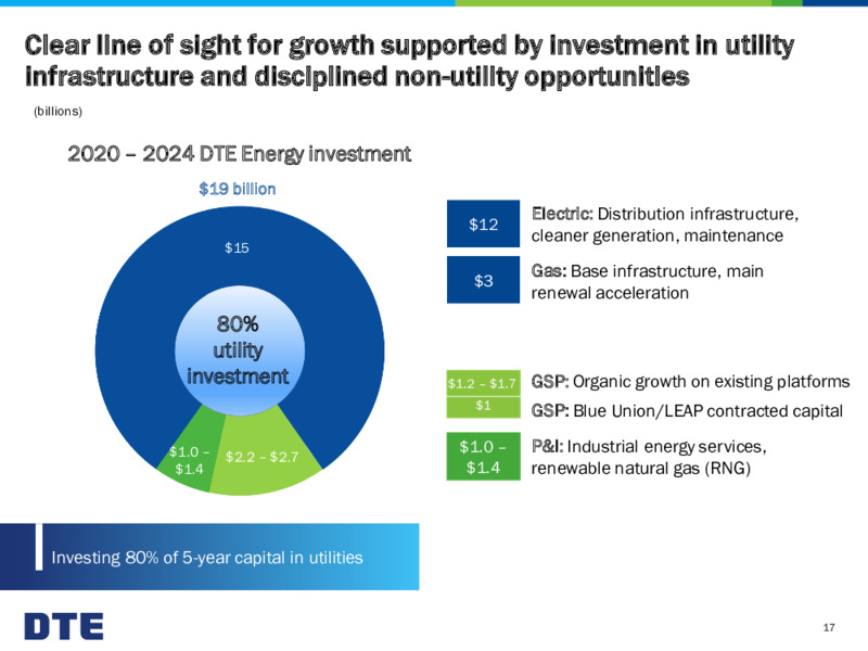 AGA Financial Forum – DTE Energy Co. – slide 17