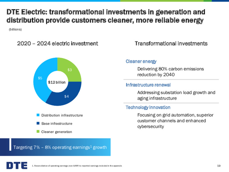 AGA Financial Forum – DTE Energy Co. – slide 19