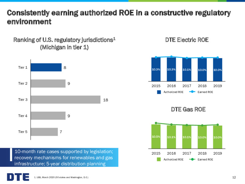 Business Update – DTE Energy Co. – slide 12