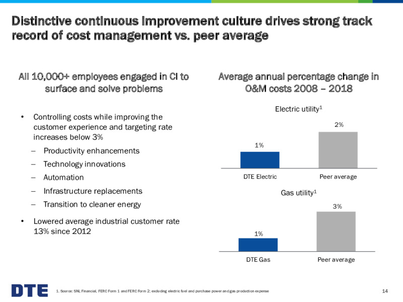 Business Update – DTE Energy Co. – slide 14