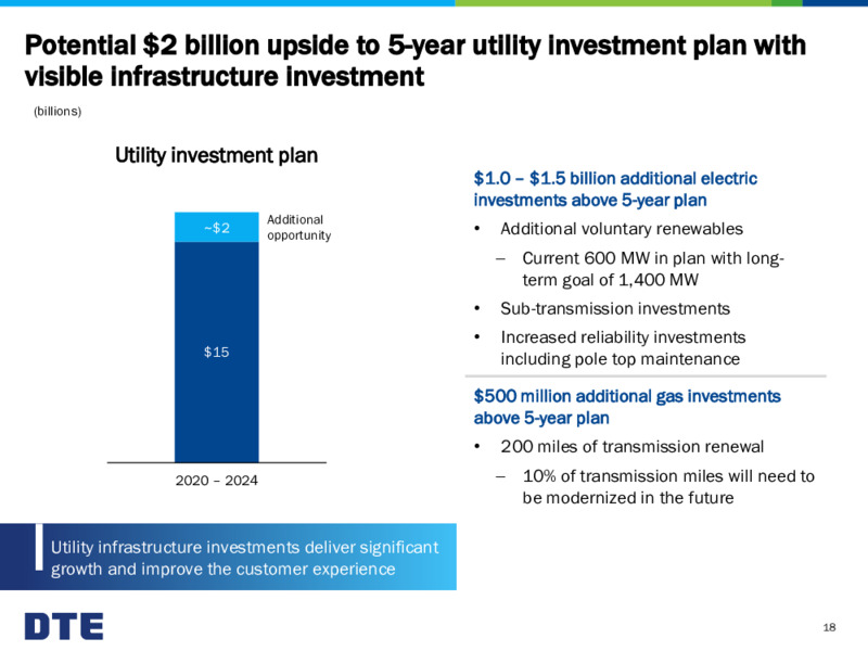 Business Update – DTE Energy Co. – slide 18