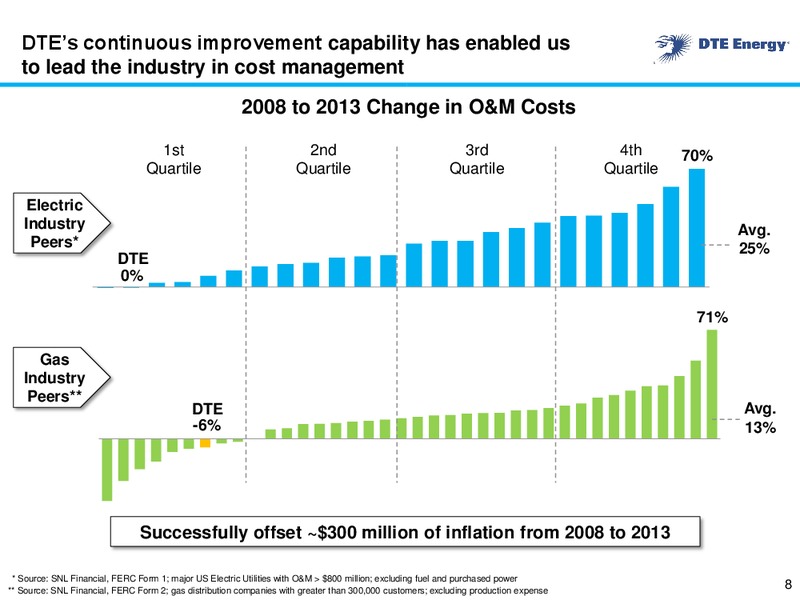 August 2015 Business Update – DTE Energy Co. – slide 7