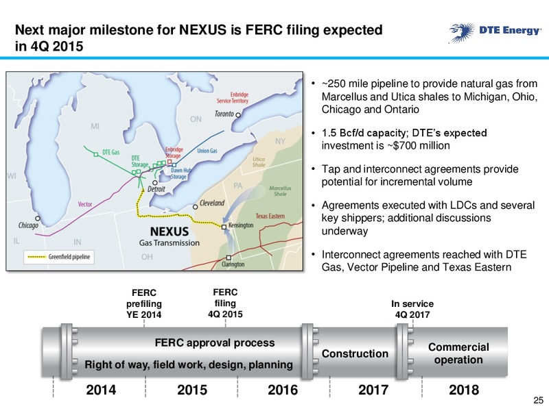 August 2015 Business Update – DTE Energy Co. – slide 24
