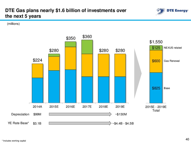 August 2015 Business Update – DTE Energy Co. – slide 39