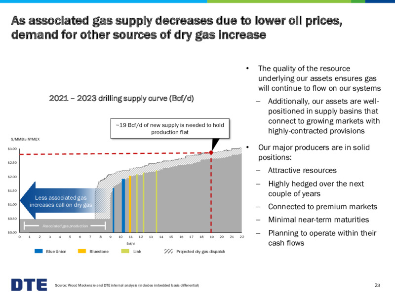Business Update – DTE Energy Co. – slide 23