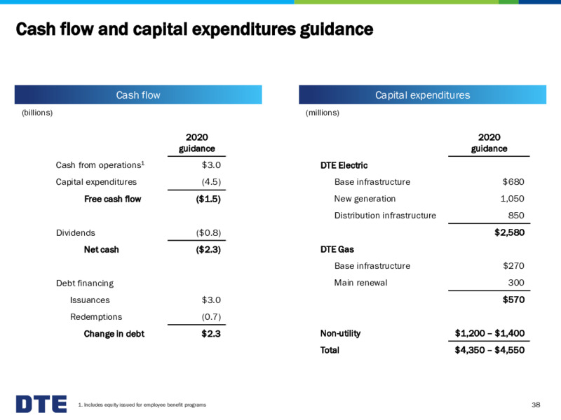 Business Update – DTE Energy Co. – slide 38