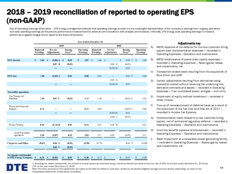 Business Update – DTE Energy Co. – slide 44