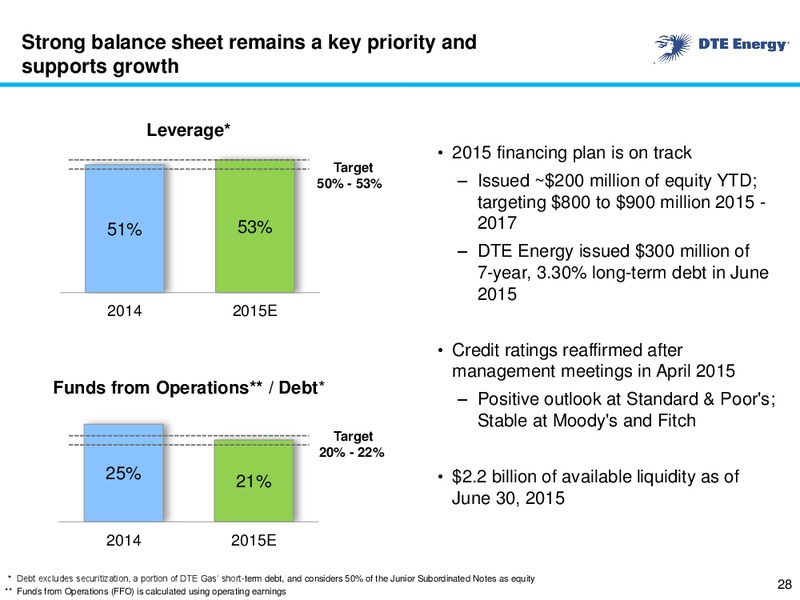 August 2015 Investor Presentation – DTE Energy Co. – slide 27