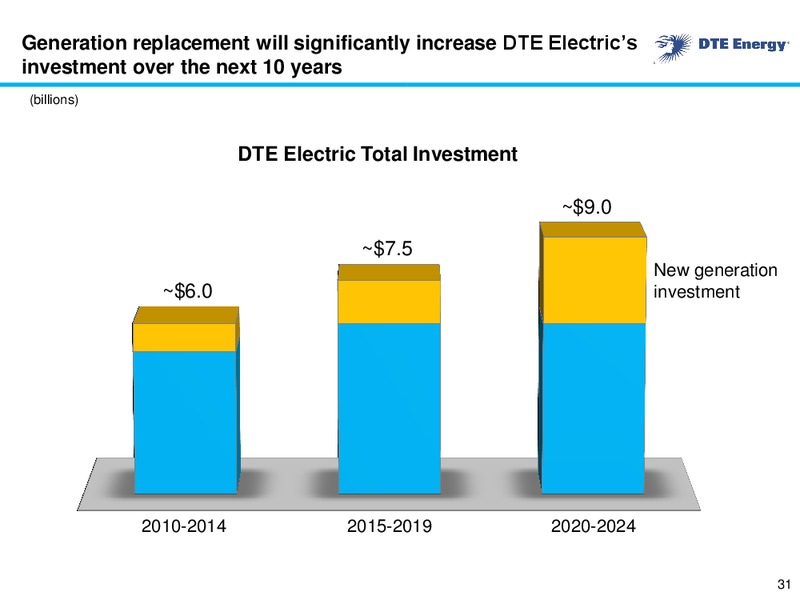 August 2015 Investor Presentation – DTE Energy Co. – slide 30