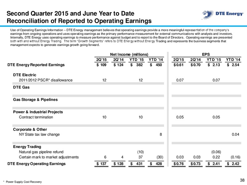 August 2015 Investor Presentation – DTE Energy Co. – slide 37