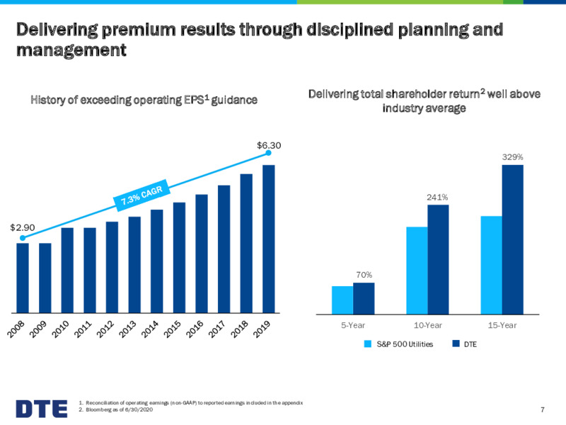 August 2020 Investor Presentation – DTE Energy Co. – slide 7