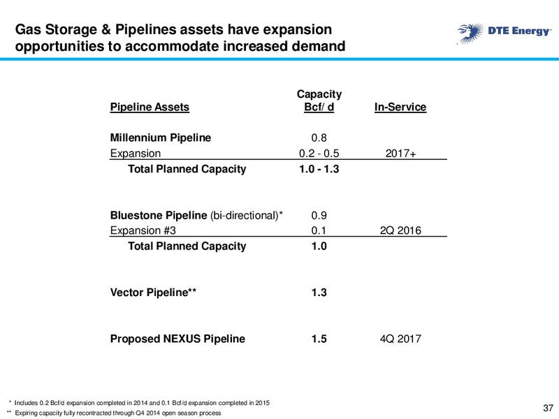 September 2015 Business Update – DTE Energy Co. – slide 36