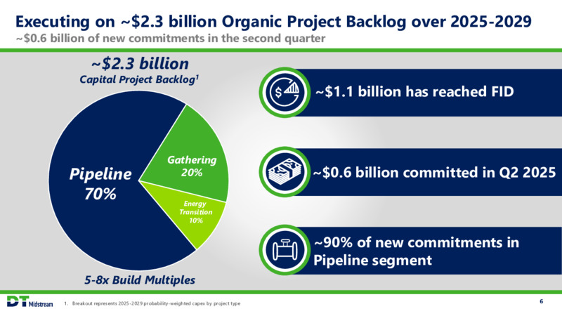 2Q 2025 Earnings Call – DTE Midstream – slide 6