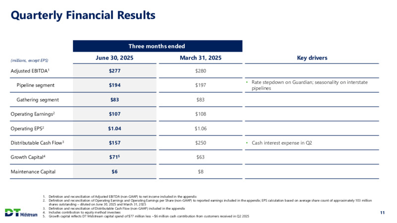 2Q 2025 Earnings Call – DTE Midstream – slide 11