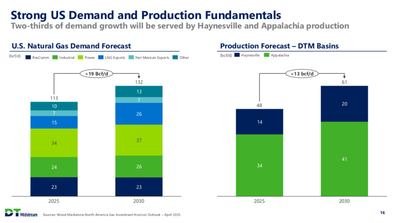 2Q 2025 Earnings Call – DTE Midstream – slide 16