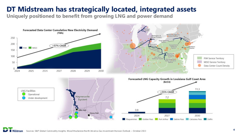 December 2024 Company Presentation – DTE Midstream – slide 4