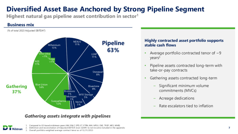 December 2024 Company Presentation – DTE Midstream – slide 7