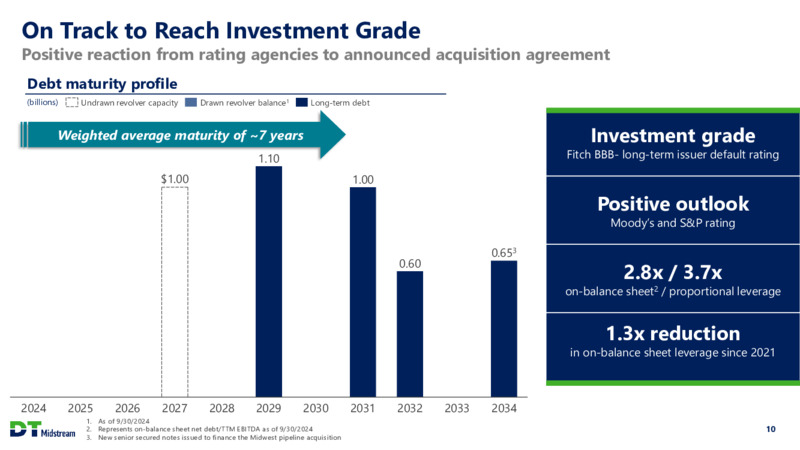 December 2024 Company Presentation – DTE Midstream – slide 10