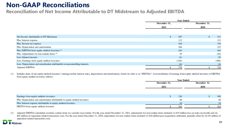 December 2024 Company Presentation – DTE Midstream – slide 23