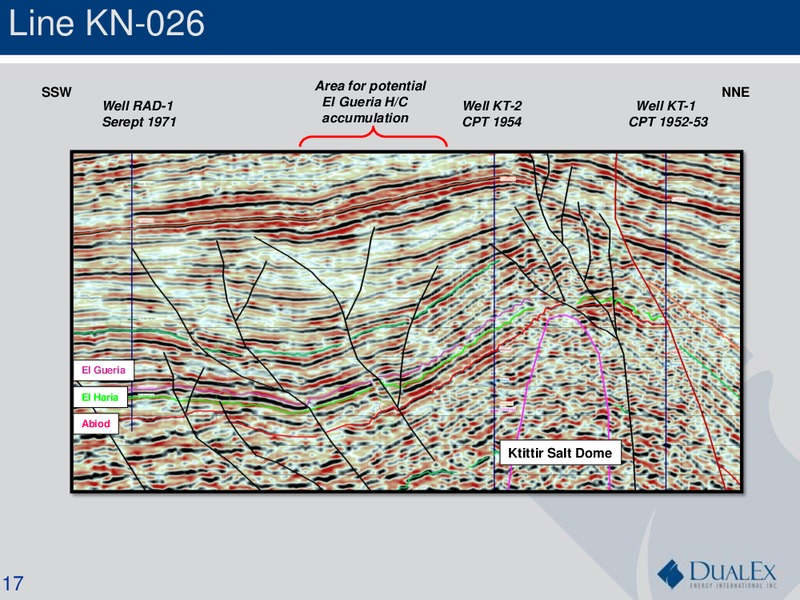 Investor Presentation – Dualex Energy International – slide 16
