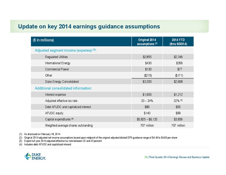 EARNINGS REVIEW AND BUSINESS UPDATE – Duke Energy Corporation – slide 20