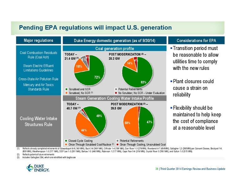 EARNINGS REVIEW AND BUSINESS UPDATE – Duke Energy Corporation – slide 38