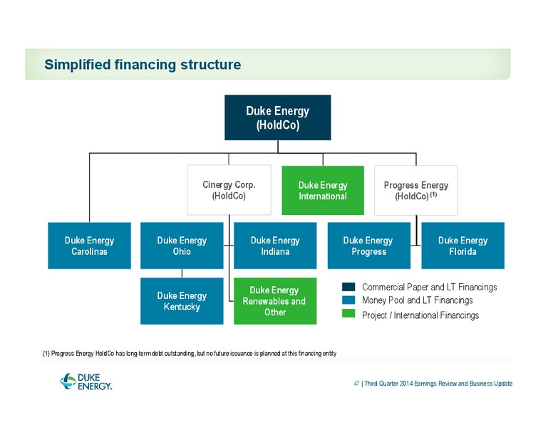 EARNINGS REVIEW AND BUSINESS UPDATE – Duke Energy Corporation – slide 47