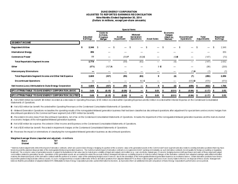 EARNINGS REVIEW AND BUSINESS UPDATE – Duke Energy Corporation – slide 60