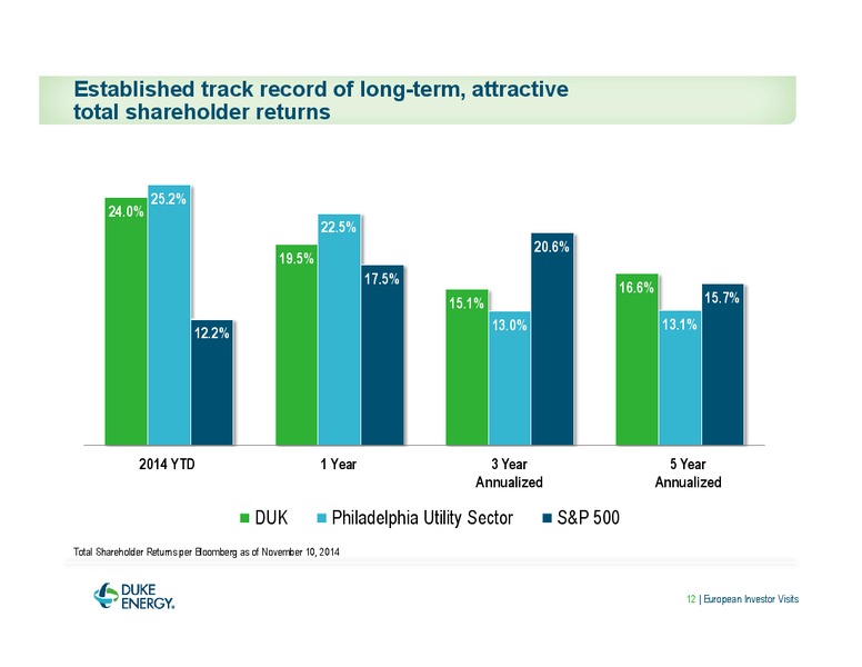EUROPEAN INVESTOR VISITS – Duke Energy Corporation – slide 12