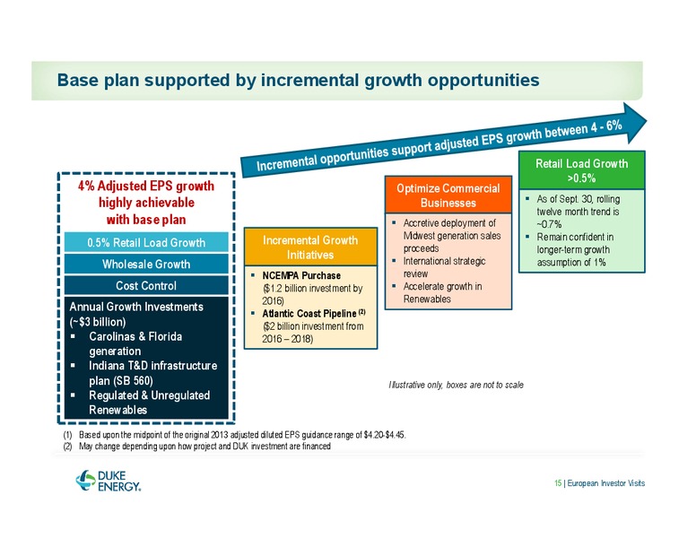 EUROPEAN INVESTOR VISITS – Duke Energy Corporation – slide 15