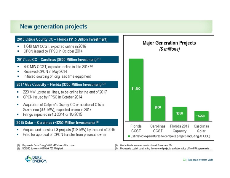EUROPEAN INVESTOR VISITS – Duke Energy Corporation – slide 33