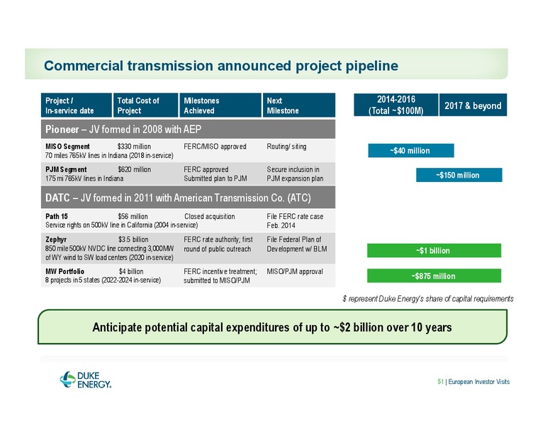 EUROPEAN INVESTOR VISITS – Duke Energy Corporation – slide 51
