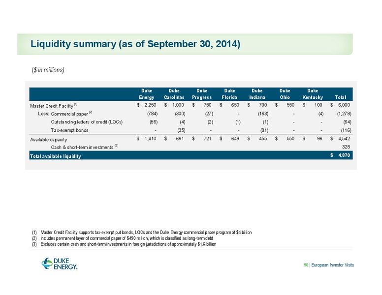 EUROPEAN INVESTOR VISITS – Duke Energy Corporation – slide 56