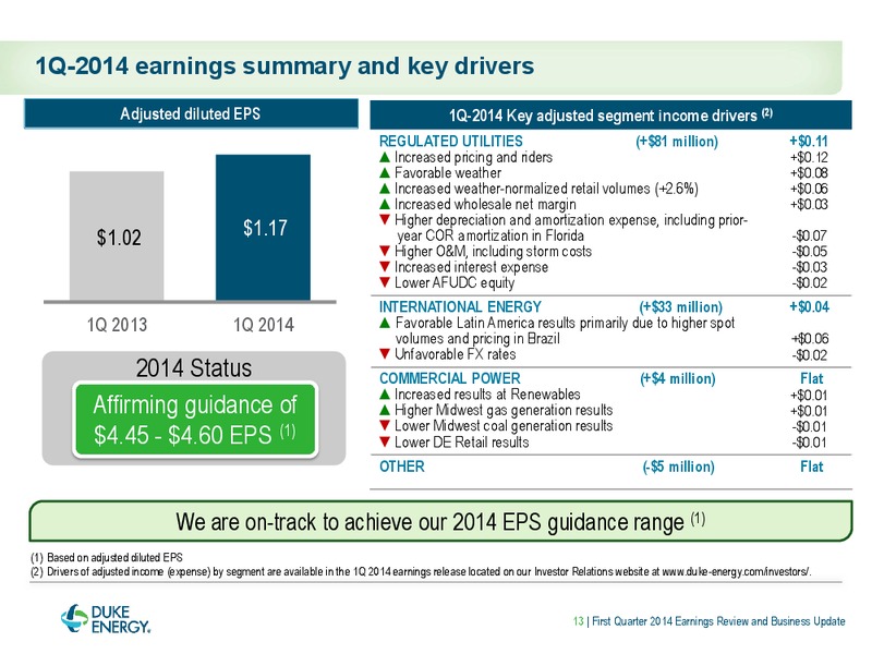 Earnings Review and Business Update – Duke Energy Corporation – slide 13