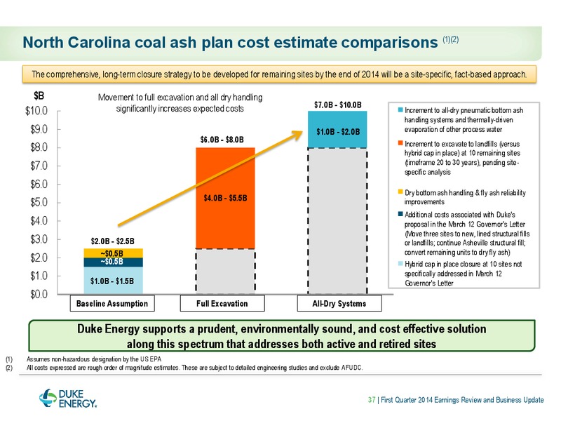 Earnings Review and Business Update – Duke Energy Corporation – slide 37