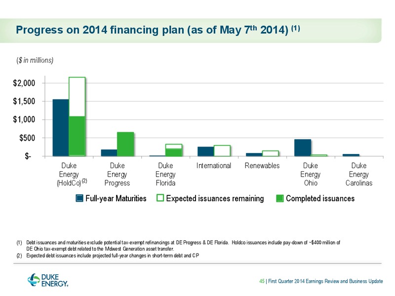 Earnings Review and Business Update – Duke Energy Corporation – slide 45