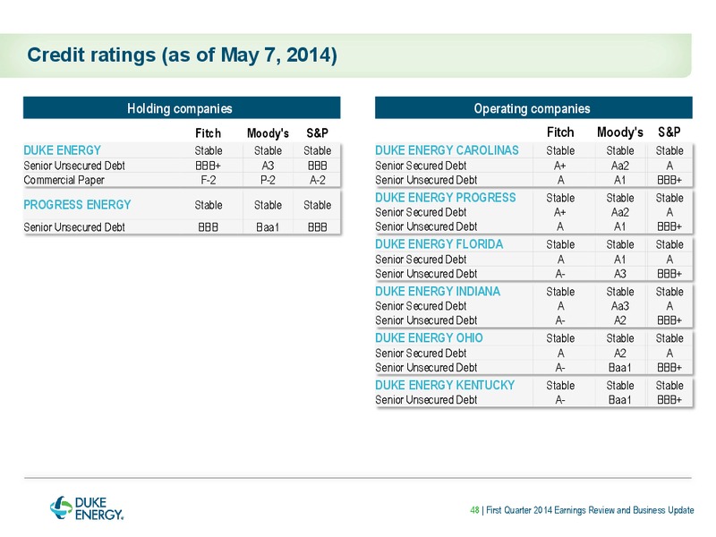 Earnings Review and Business Update – Duke Energy Corporation – slide 48